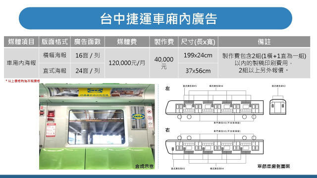 台中捷運車廂內廣告-橫幅海報/直式海報